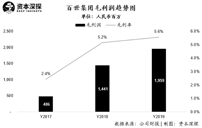 网点瘫痪？暴力分拣？详解百世快递财报：以低价换市场的策略真的好吗？