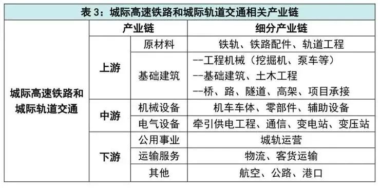 “新基建”将带来生机还是危机？哪些企业和投资机构早已布局？