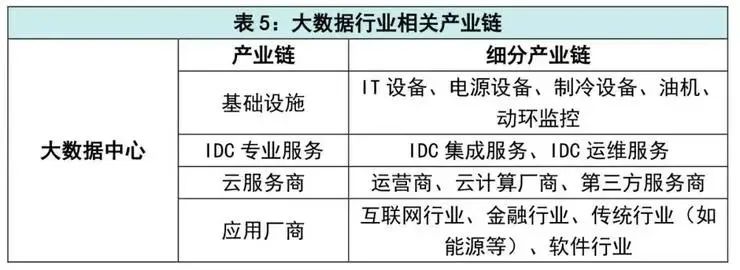 “新基建”将带来生机还是危机？哪些企业和投资机构早已布局？