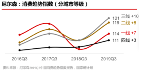 疫情后报复性消费会来吗？这里有一千名消费者说了实话