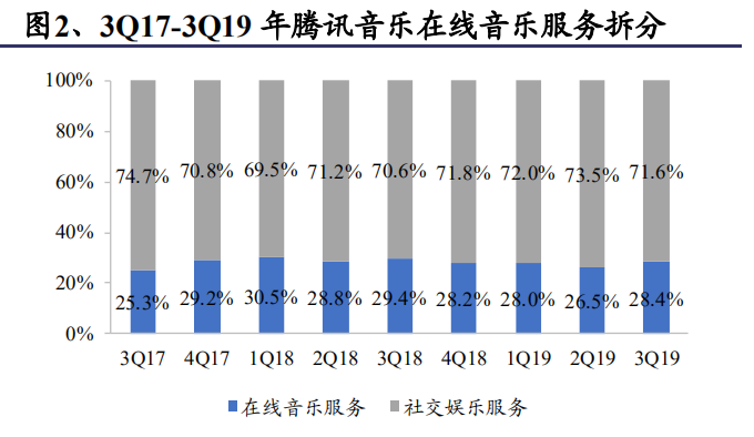 Finance report release: Jay Chou and Tencent Music, will users pay sooner or later?