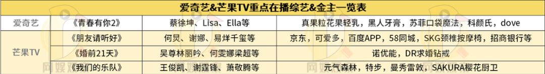 2020年Q1综艺金主迭代：手机退位，饮品撑腰