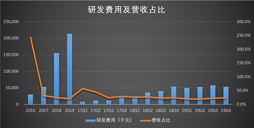 AI+教育距離盈利還有多遠(yuǎn)，人工智能可以干掉老師嗎？