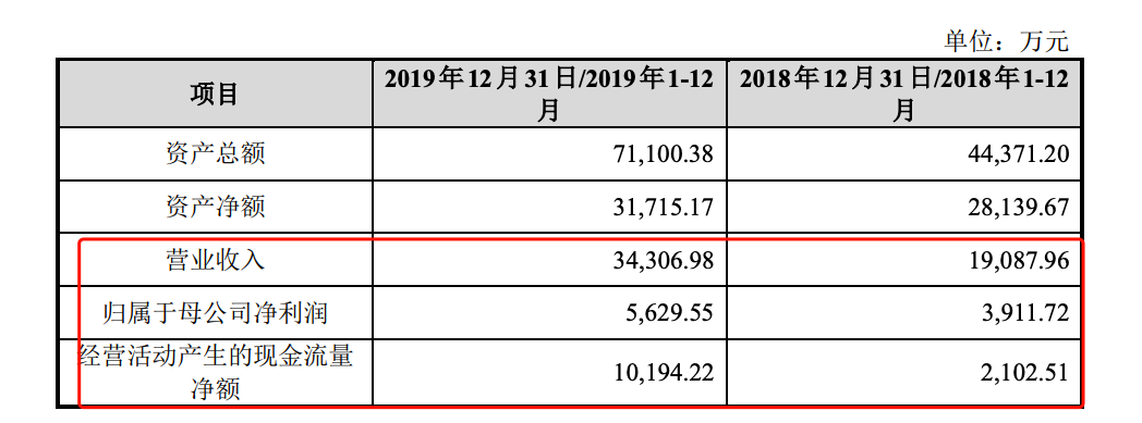 最前线｜绿景控股拟以12亿元收购江苏佳一教育，A股或再迎教育并购潮