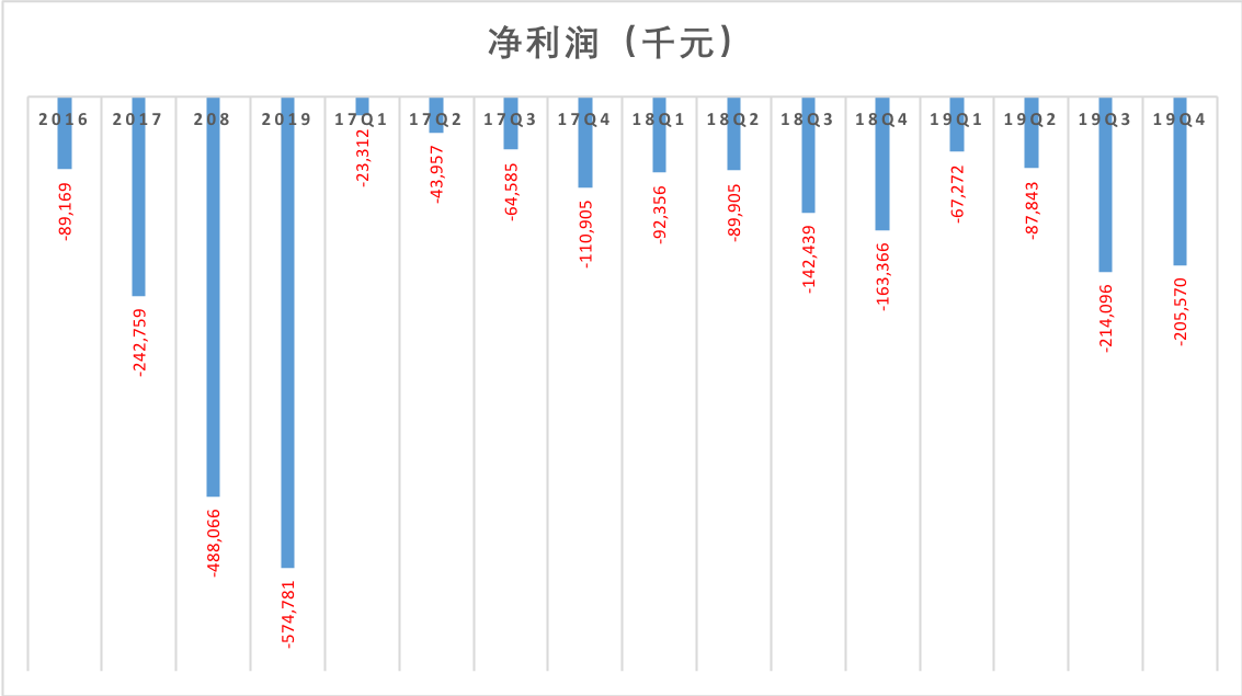 AI+教育距離盈利還有多遠(yuǎn)，人工智能可以干掉老師嗎？