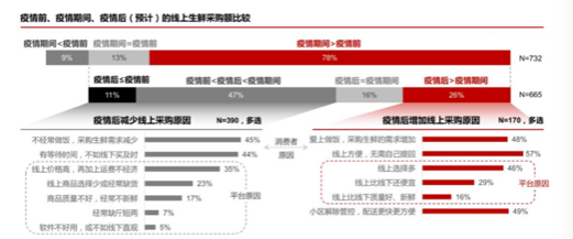 疫情后报复性消费会来吗？这里有一千名消费者说了实话