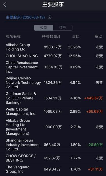 网点瘫痪？暴力分拣？详解百世快递财报：以低价换市场的策略真的好吗？