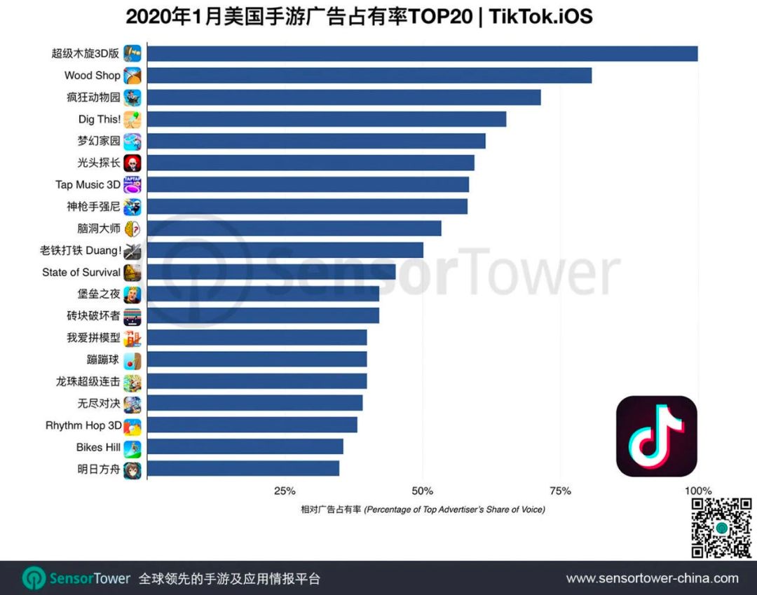 成为巨头后，字节跳动如何对抗自身重力？