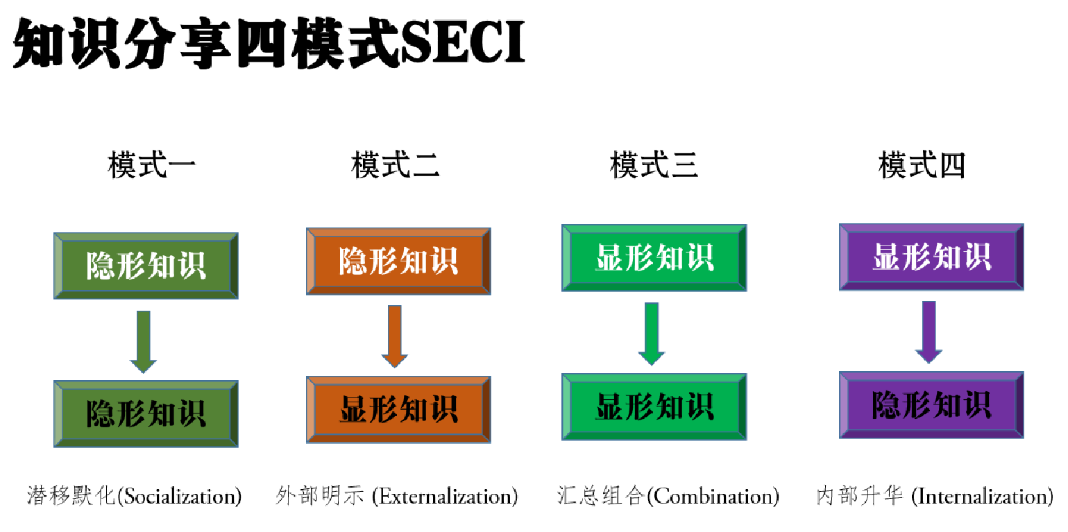 超级观点｜如果不做“知识积累”，企业会面临每天失血