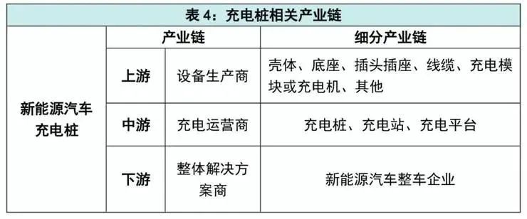 “新基建”将带来生机还是危机？哪些企业和投资机构早已布局？