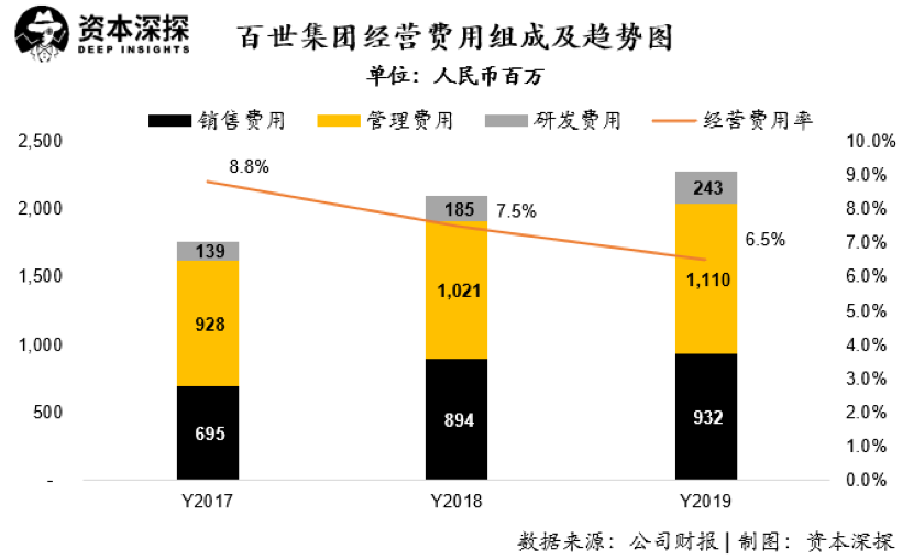 网点瘫痪？暴力分拣？详解百世快递财报：以低价换市场的策略真的好吗？