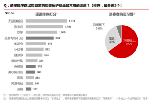 疫情后报复性消费会来吗？这里有一千名消费者说了实话