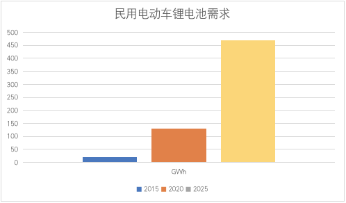 自制电池：特斯拉下一阶段的关键竞争力