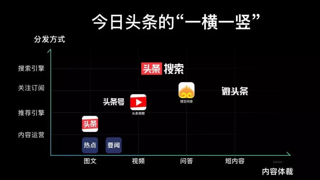 成为巨头后，字节跳动如何对抗自身重力？