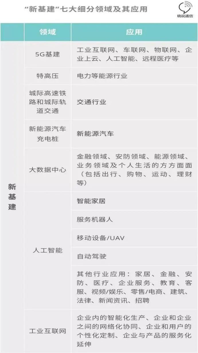 “新基建”将带来生机还是危机？哪些企业和投资机构早已布局？