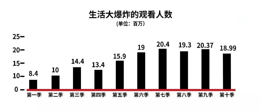 国产爆款为何只续集、不续命？