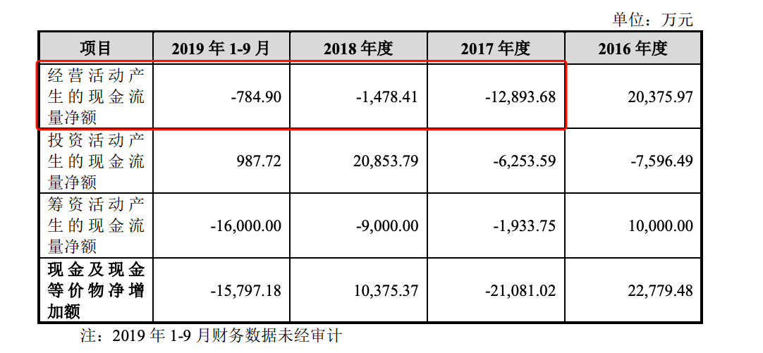 最前线｜绿景控股拟以12亿元收购江苏佳一教育，A股或再迎教育并购潮