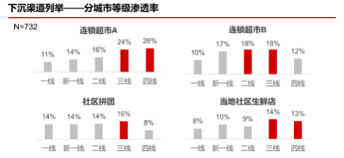 疫情后报复性消费会来吗？这里有一千名消费者说了实话