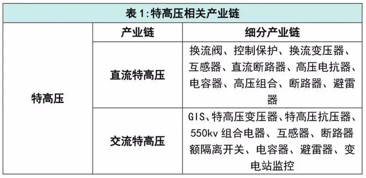 “新基建”将带来生机还是危机？哪些企业和投资机构早已布局？