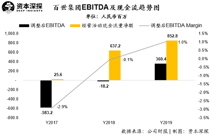 网点瘫痪？暴力分拣？详解百世快递财报：以低价换市场的策略真的好吗？