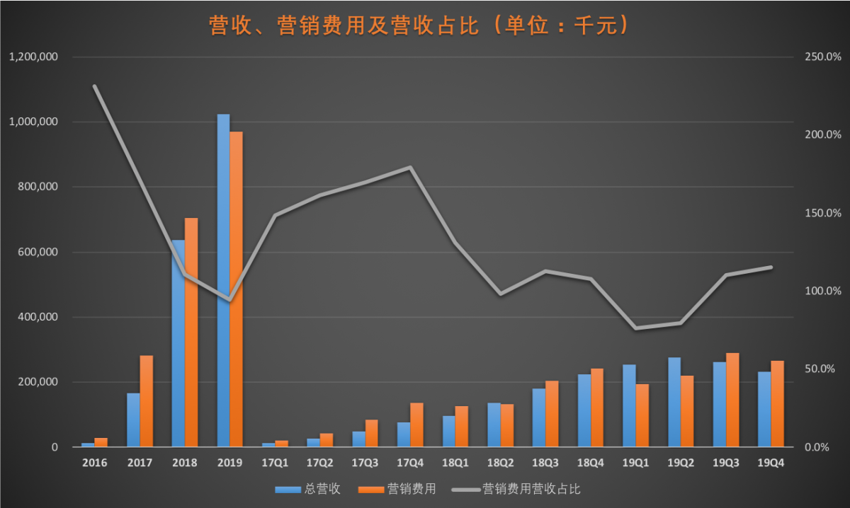 AI+教育距離盈利還有多遠(yuǎn)，人工智能可以干掉老師嗎？