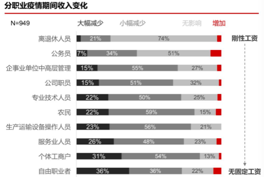 疫情后报复性消费会来吗？这里有一千名消费者说了实话