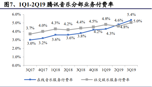 Finance report release: Jay Chou and Tencent Music, will users pay later?