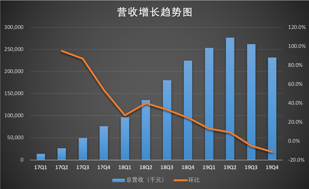 AI+教育距離盈利還有多遠(yuǎn)，人工智能可以干掉老師嗎？