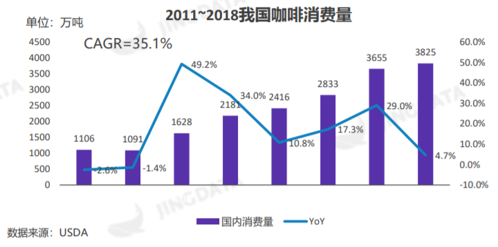 农夫山泉、三顿半、瑞幸都下注的挂耳咖啡，小耳朵藏着哪些大商机？