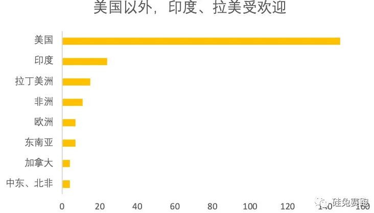 硅谷全面“封城”，YC取消線下路演