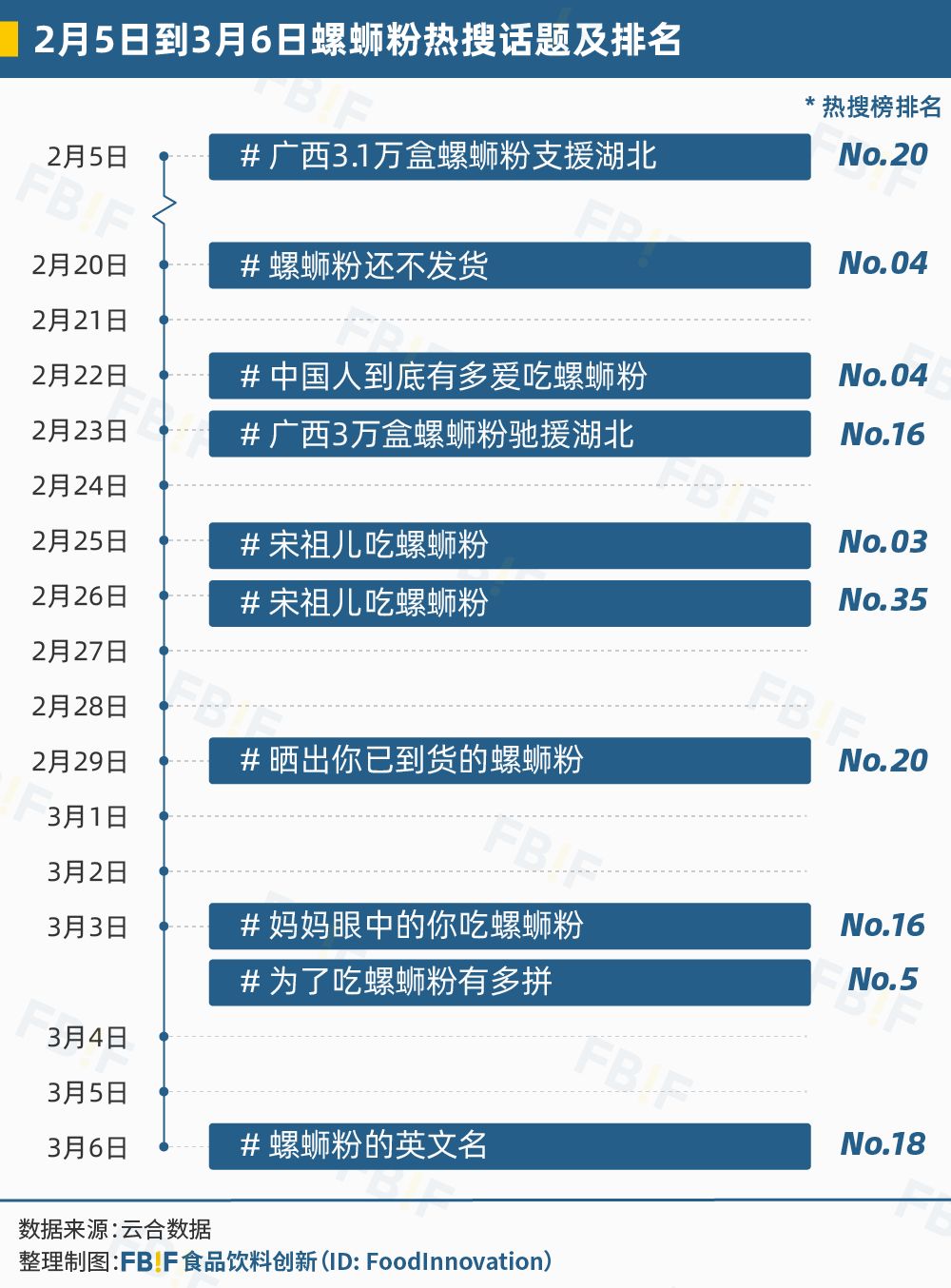 热搜3亿，年销100亿，螺蛳粉为什么如此让人“上头”？