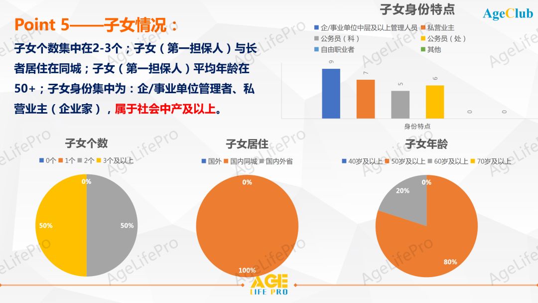 2020中高端养老机构客户画像深度洞察研究报告