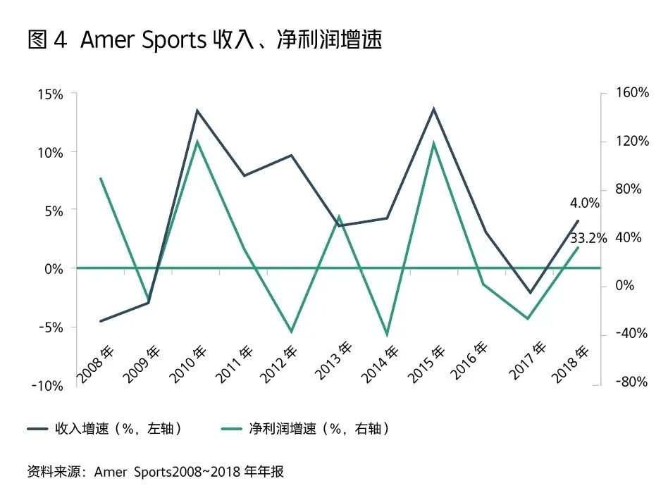 全世界“捕猎”运动品牌的安踏在想什么？