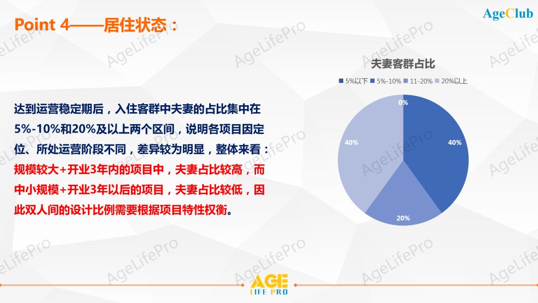 2020中高端养老机构客户画像深度洞察研究报告