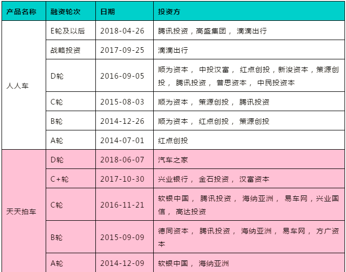從“電梯霸屏王”到燒光627億，50多家機構(gòu)、連王思聰都掉進(jìn)坑的行業(yè)怎么了
