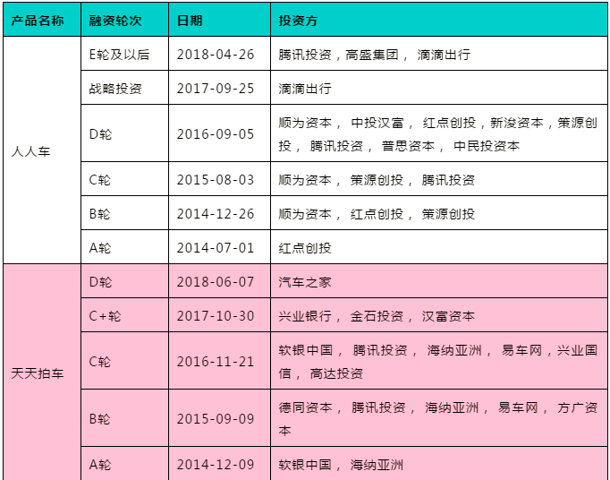 ä»âçµæ¢¯é¸å±çâå°ç§å627äº¿ï¼50å¤å®¶æºæãè¿çæèªé½æè¿åçè¡ä¸æä¹äº