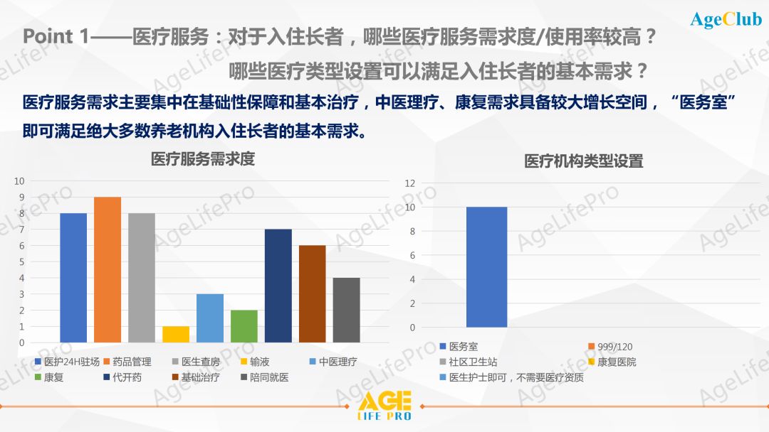 2020中高端养老机构客户画像深度洞察研究报告