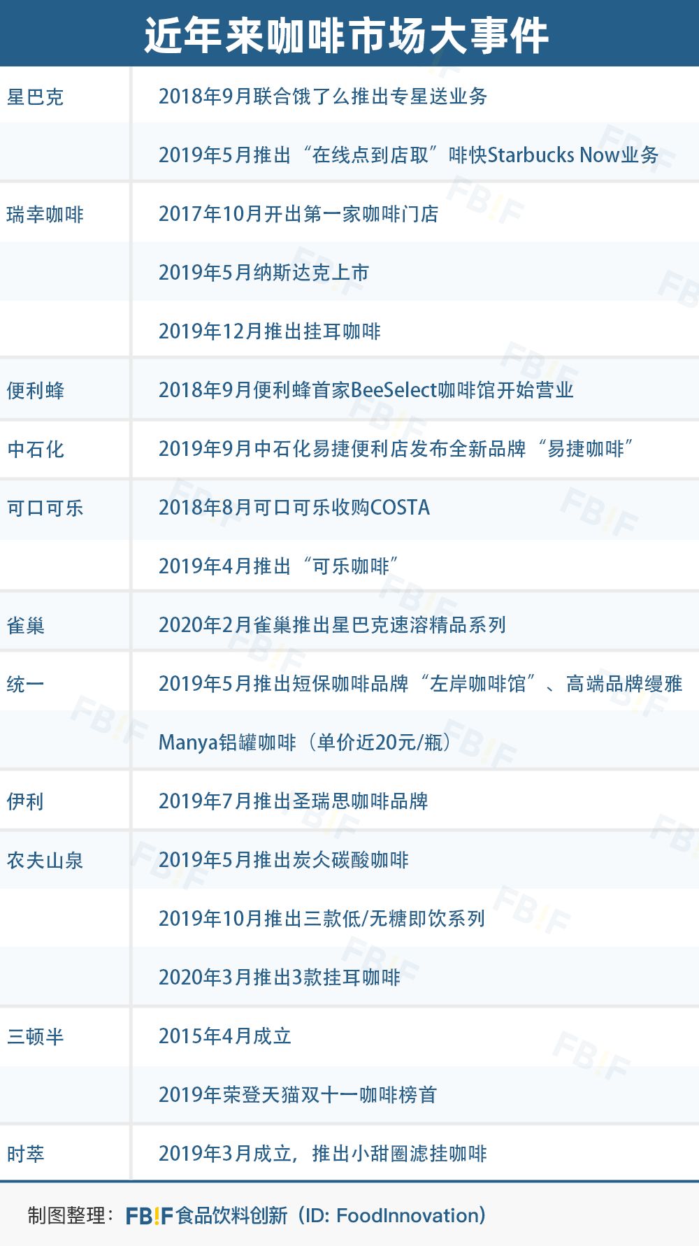 农夫山泉、三顿半、瑞幸都下注的挂耳咖啡，小耳朵藏着哪些大商机？