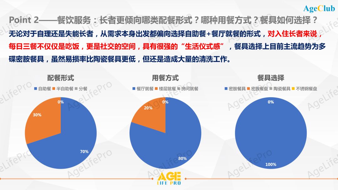 2020中高端养老机构客户画像深度洞察研究报告