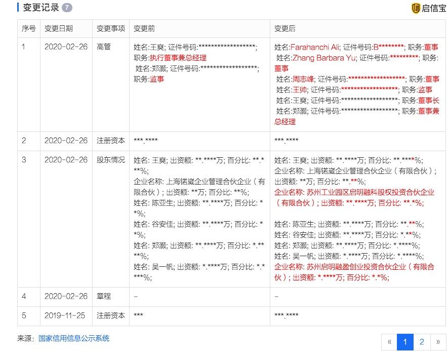 36氪首发 | 让数据“可用不可见”，「锘崴科技」获启明数千万元A轮融资