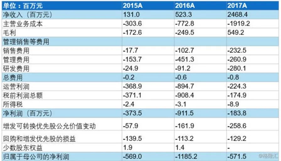 靠鬼畜破圈，B站是怎样死去又活来的？