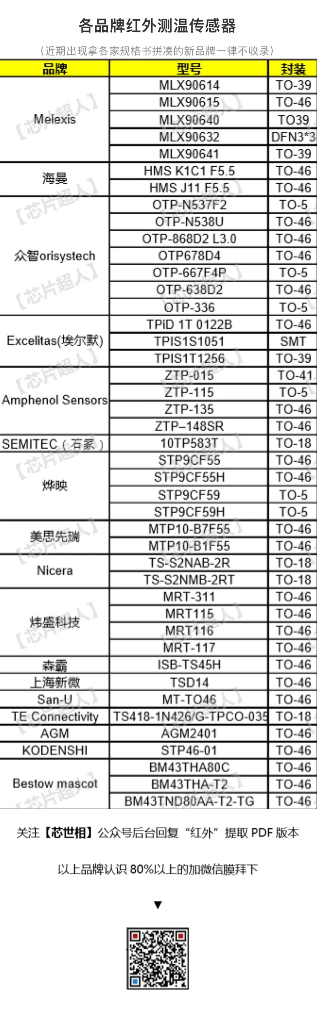 降价、抛货、杂牌横飞，风口上的额温枪要凉了吗？