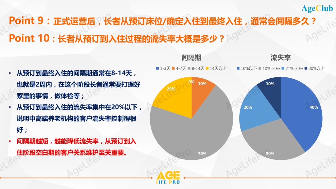 2020中高端养老机构客户画像深度洞察研究报告