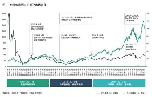 全世界“捕猎”运动品牌的安踏在想什么？