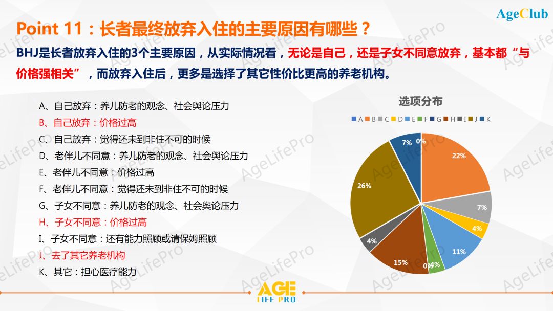 2020中高端养老机构客户画像深度洞察研究报告