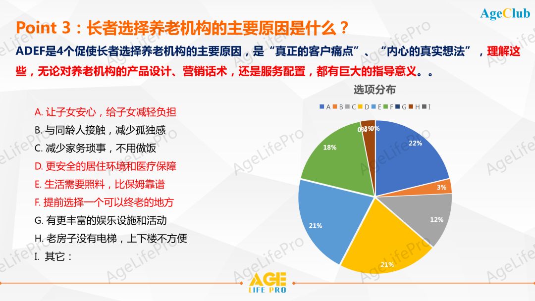 2020中高端养老机构客户画像深度洞察研究报告