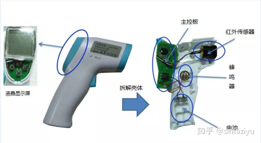 降价、抛货、杂牌横飞，风口上的额温枪要凉了吗？