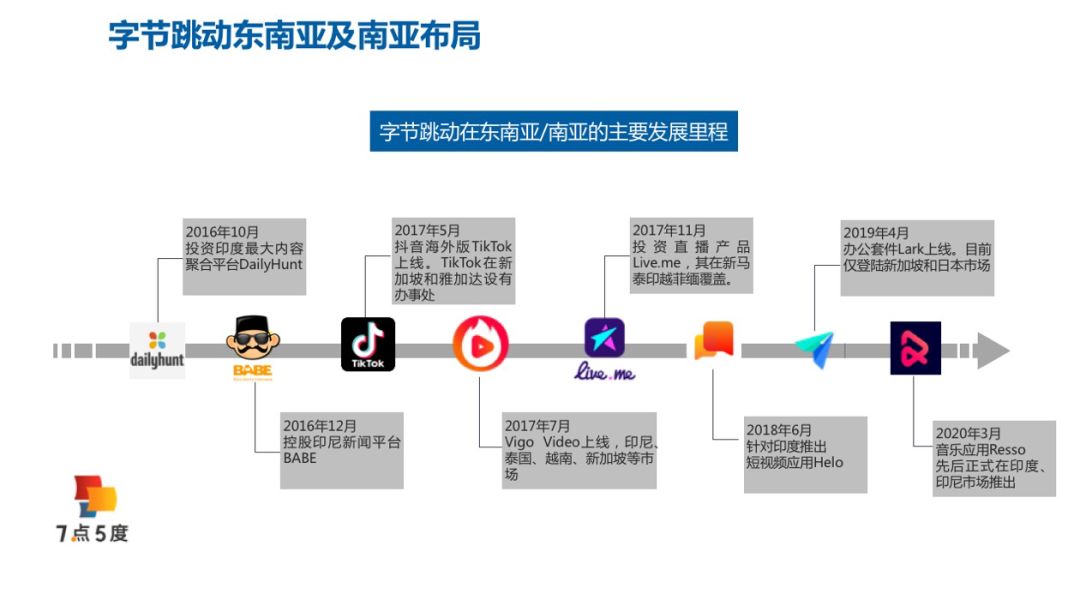 腾讯系Joox和字节跳动系Resso的东南亚之战，可能是今年东南亚最激烈的一仗