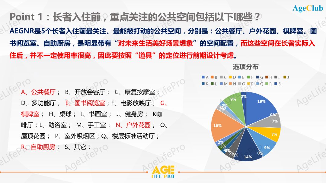 2020中高端养老机构客户画像深度洞察研究报告