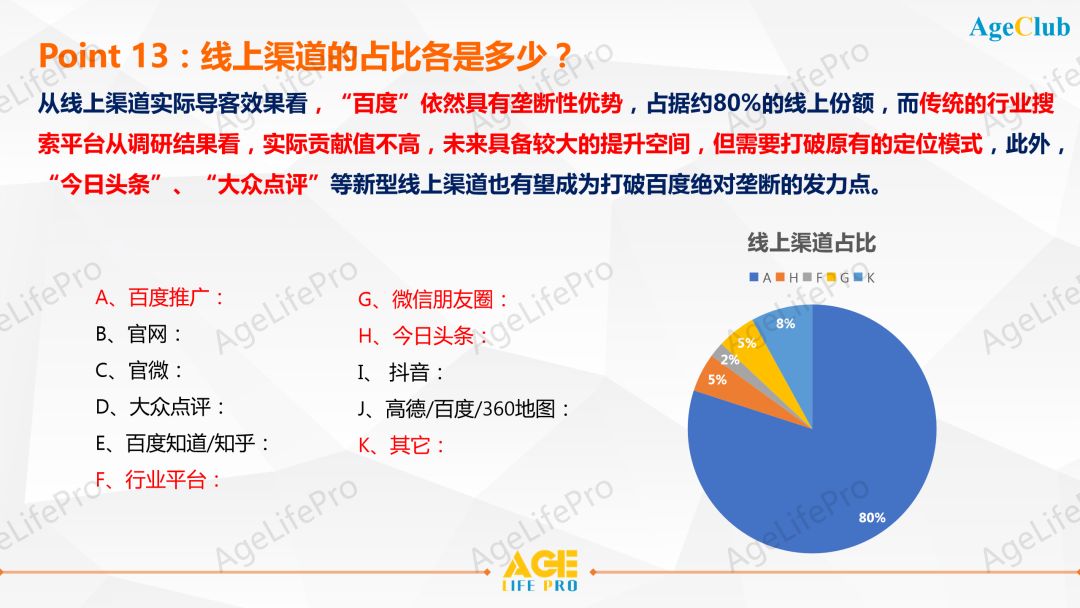 2020中高端养老机构客户画像深度洞察研究报告